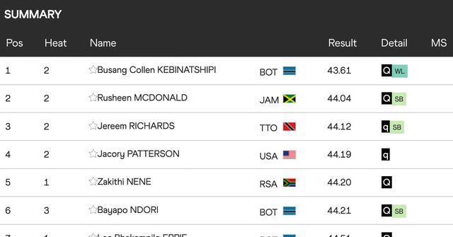 img, 最好成绩 img, 最好成绩