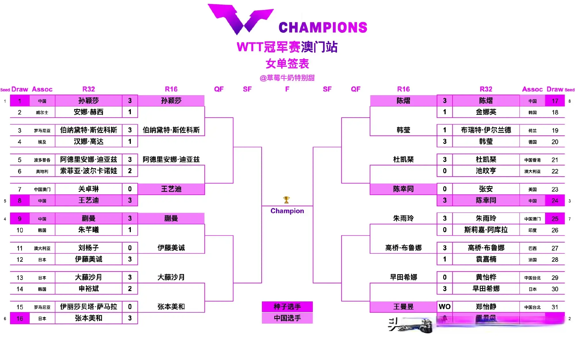 在前不久结, img, https