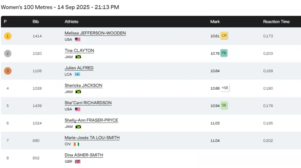 alt, 这也是圣卢, 三名牙买加 alt, 这也是圣卢, 三名牙买加