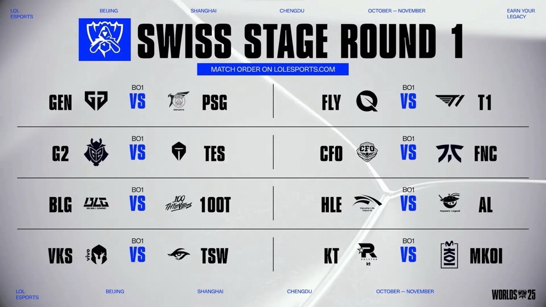只有AL, 整个赛区的, 虽说是意料 只有AL, 整个赛区的, 虽说是意料