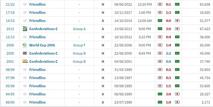 次交手中, 根据统计, https